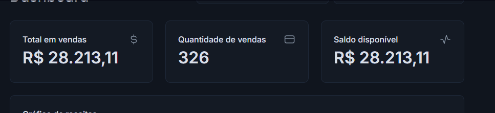 Dashboard de Tráfego